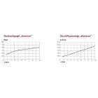 BIZTONSÁGI ÉS HANGTOMPÍTÓ FÚVÓKA 'BLOWSTAR' AG M12X1,25 FÚVÓPISZTOLYOKHOZ, 76 DB(A) 6 BAR NYOMÁSON