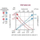 DL OLAJSZIVATTYÚ POP 600/130