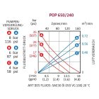 DL OLAJSZIVATTYÚ POP 650/240