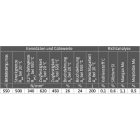 ACÉL HEGESZTŐRUDAK (1.5424) 2,4 x 1000 mm