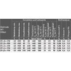 HEGESZTŐ ELEKTRÓDÁK MT-RR6 ET 2,5x350mm (20 db/csomag) - SB