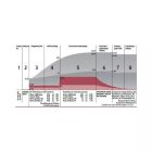 AUTOMATA AKKUMULÁTORTÖLTŐ 6/12 V. MULTICHARGER 14120, max. 1,0/4,5 A