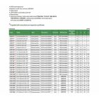 Digitális kétpontos furat mikrométer 3-4/0.001 mm