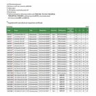 Digitális hárompontos furat mikrométer 10-12/0.001 mm