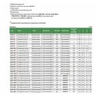 Digitális hárompontos furat mikrométer 25-30/0.001 mm