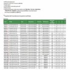 Digitális hárompontos furat mikrométer 75-88/0.001 mm