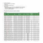 Digitális hárompontos furat mikrométer 225-250/0.001 mm