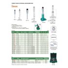 Analóg hárompontos furatmikrométer 175-200/0.005 mm