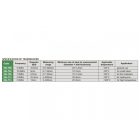 Szonda (vékony anyagokhoz), ISU-250C ultrahangos vastagságmérőhöz 0.7~50 mm