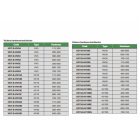 Vickers keménységmérő etalon HV5, 400-50