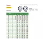 Megy oldali metrikus gyűrűs menetidomszer, 6g, M3x0.5 mm