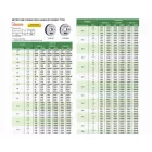 Nem megy oldali finommenetes gyűrűs menetidomszer, 6g, M3.5x0.35 mm