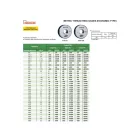 Megy oldali metrikus gyűrűs menetidomszer, 6g, M2.2x0.45 mm