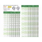 Nem megy oldali finommenetes gyűrűs menetidomszer, 6g, M8x0.75 mm