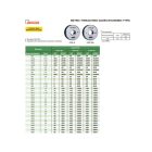 Megy oldali metrikus gyűrűs menetidomszer, 6g, M12x1.75 mm