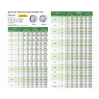 Megy oldali finommenetes gyűrűs menetidomszer, 6g, M12x1.5 mm