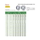 Megy oldali metrikus gyűrűs menetidomszer, 6g, M33x3.5 mm