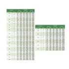 Megy oldali finommenetes gyűrűs menetidomszer, 6g, M45x3 mm