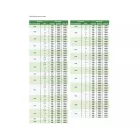 Finom menetes, 6H, kétoldalú dugós idomszer M33x2 mm