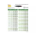 Finom menetes, 6H, kétoldalú dugós idomszer M10x0.75 mm
