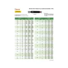 Finom menetes, 6H, kétoldalú dugós idomszer M3x0.35 mm
