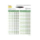 Finom menetes, 6H, kétoldalú dugós idomszer M5x0.5 mm