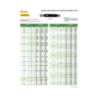 Finom menetes, 6H, kétoldalú dugós idomszer M12x0.5 mm