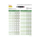 Finom menetes, 6H, kétoldalú dugós idomszer M7x0.5 mm