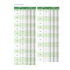 Finom menetes, 6H, kétoldalú dugós idomszer M14x1.5 mm