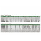 Z-típus nyomaték szorzó 1:23, 7500 N.m