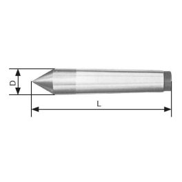 FIX KÖZPONTOK DIN 806/807 SZERINT